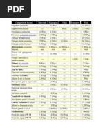 Deviz Lucrari Constructii Model | PDF