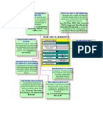 HSEMS - PSM - Studies Mapping