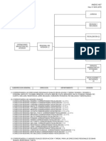 Organigrama Oii