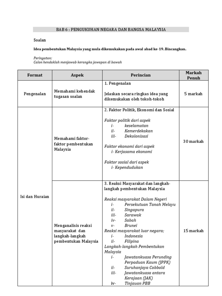 Contoh Kertas Soalan Add Math Tingkatan 4 - Selangor t