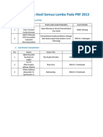 Pengumuman Hasil Semua Lomba Pada PRF 2013