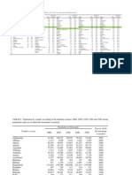 Population Scenarios 2000-2300