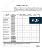 NDT Method Selection