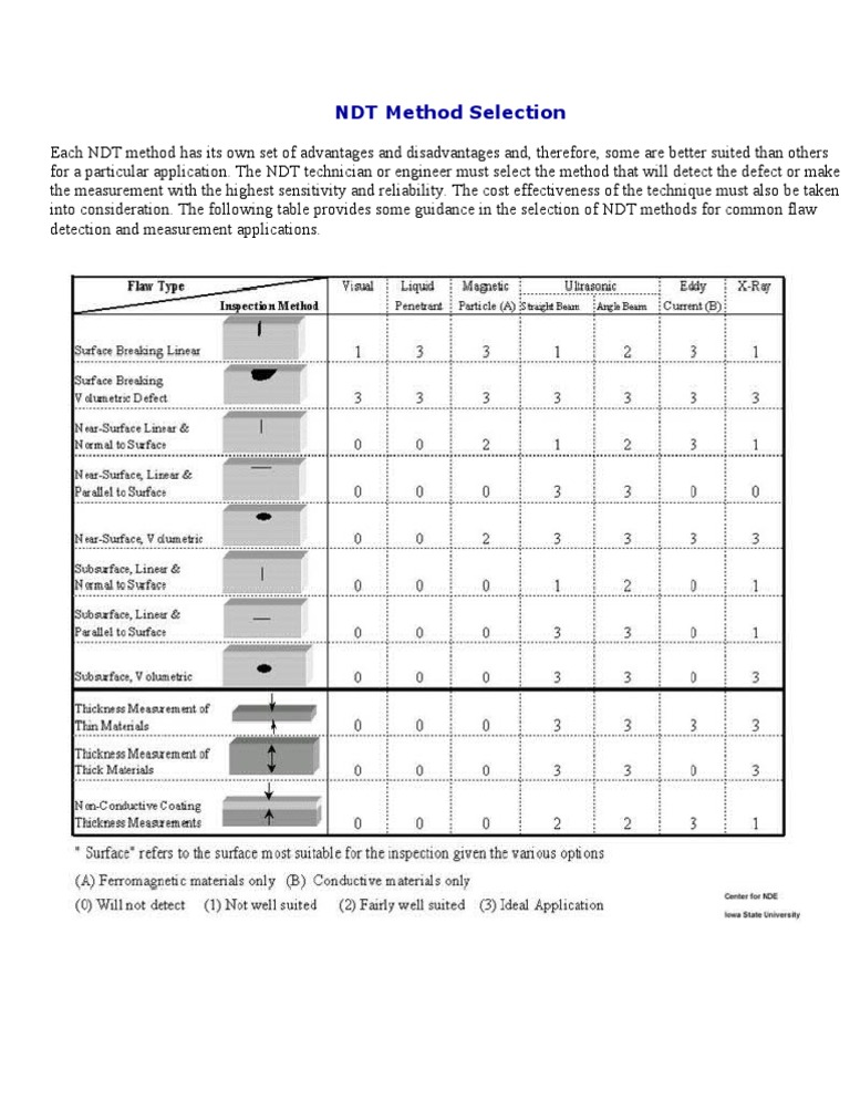 NDT Method Selection | PDF