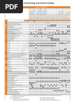 Selection Tables Lapp Cable