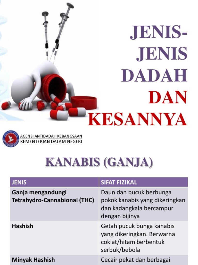 jenis-jenis dadah dan kesannya