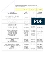 ASTM material specs table fittings flanges valves