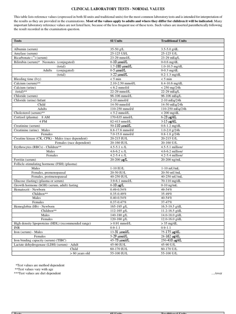 Clinical Laboratory Tests - Normal Values | PDF | Thyroid Stimulating ...