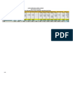 Lanco Infratech Limited, Koradi Structrual Steel Reconcillation Summary For Rolled Section