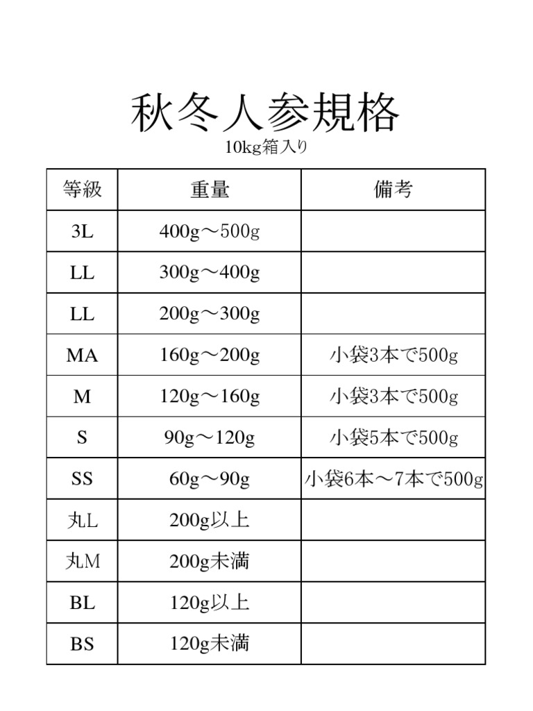 金美人参と人参コンパクトサイズ みかど協和(株)金美EX改良品種[金美プラス] - e-種や｜野菜種