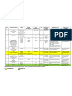 Jadual Immunisasi