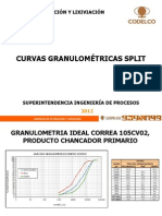 Curvas Granulométricas Split