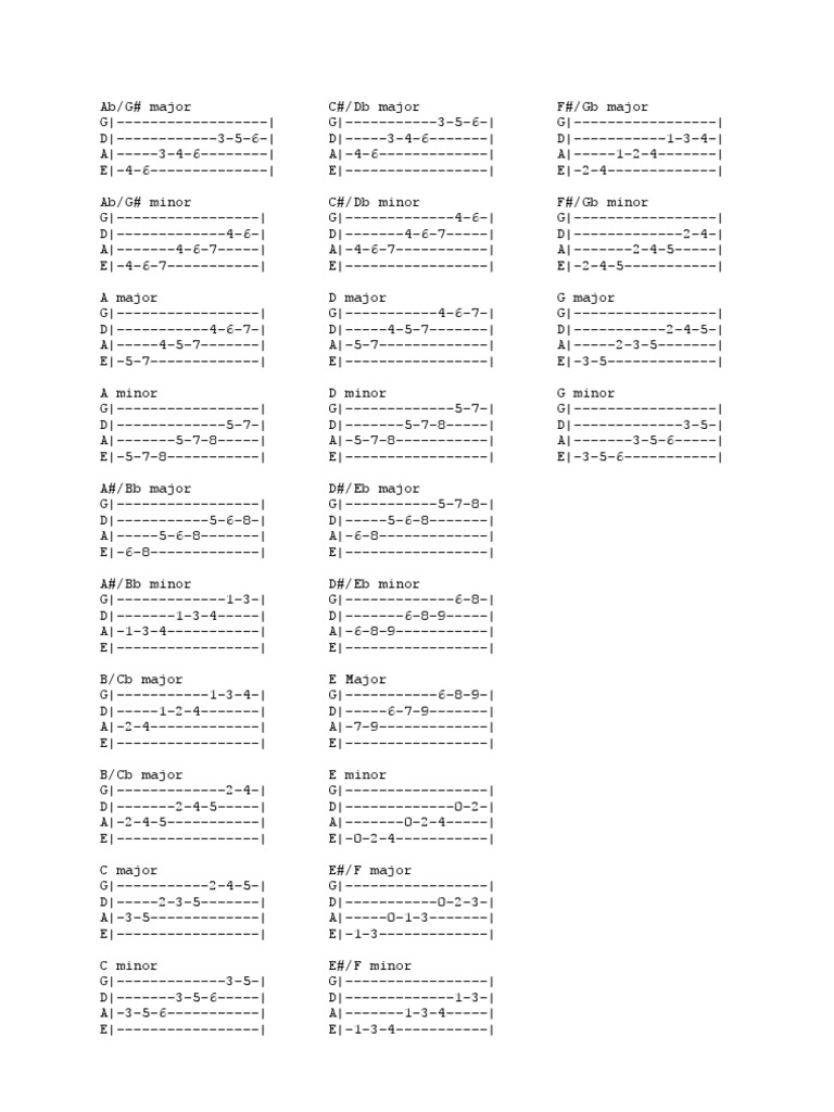 Bass Guitar Scale Patterns | PDF