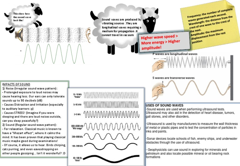 Understanding Sound Waves and Their Uses | PDF | Language Arts ...