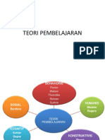 Teori Pembelajaran