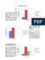 Questionnaire Analysis