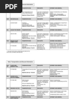 Hotel Transportation and Discount Information Chart - February 2013