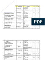 College and University Details in Andhra Pradesh