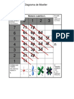 Diagrama de Moeller