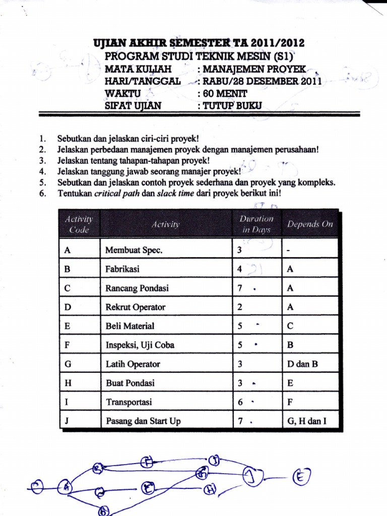 Soal Uas Manajemen Proyek 2010