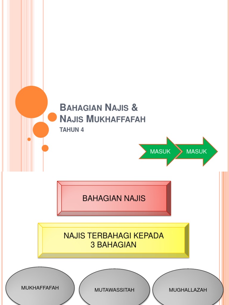 Najis Mukhaffafah Tahun 4 Pdf