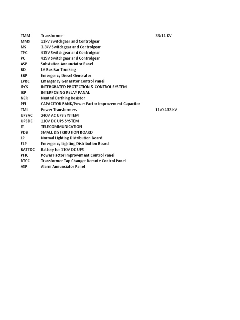 Electrical Equipment Inventory List | PDF | Electric Power Distribution ...