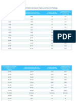 Comparison of Imperial and Metric Conductor Sizes and Current Ratings