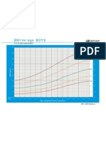 BMI For Age 5 19 Boy