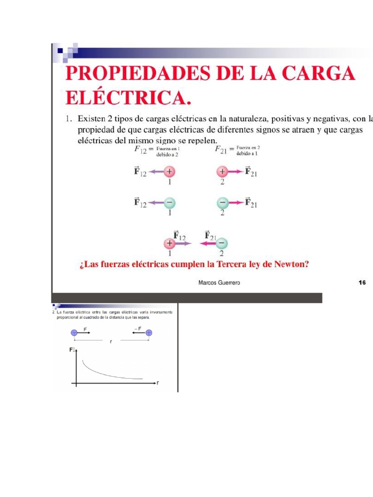 Unidad de medida de la carga eléctrica Electrostática Electricidad