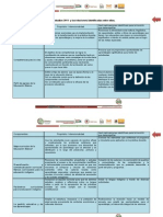 4 Cuadro Características Del Plan de Estudios 2011