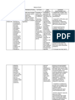 Drug Study Tramadol