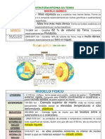 Estrutura Interna Da Terra