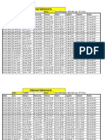 Sastry Karra's Sidereal Ephemeris - Year 2010