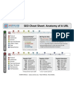 SEO Cheat Sheet: Anatomy of A URL: Store