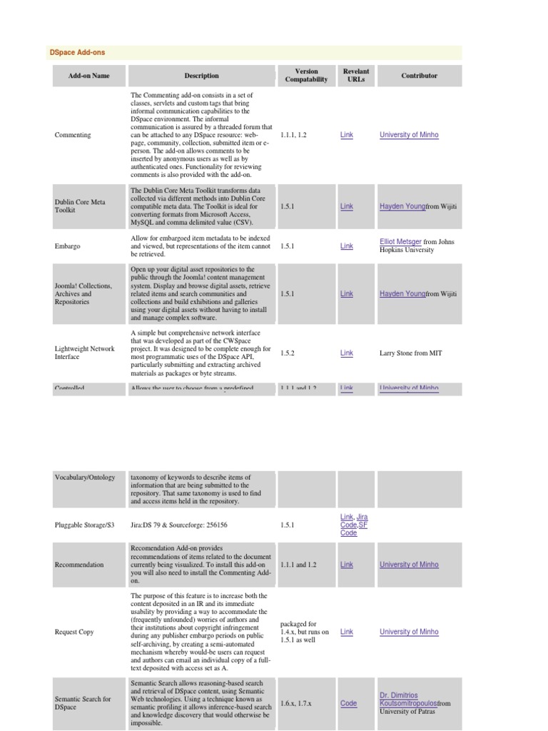 Dspace Add On | File Format | Metadata