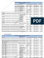 PTU Admissions 2012 Cutoff Ranks, Opening and Closing Ranks For Second Round (-All India Category)