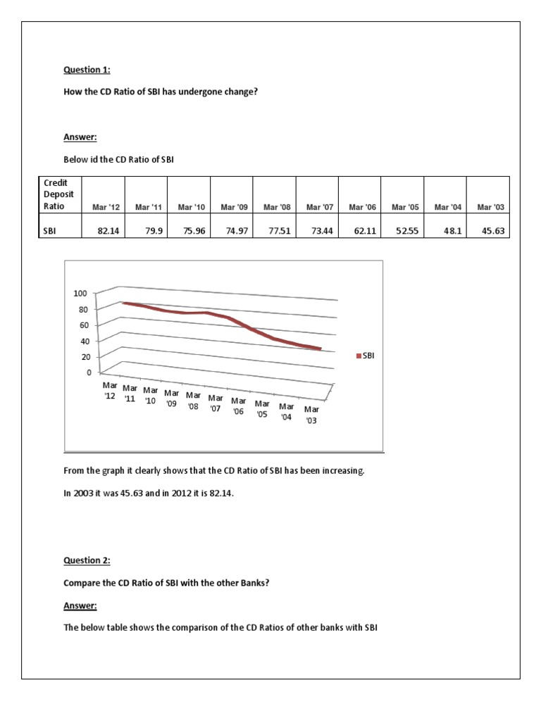 SBI CD Ratio Trends and Comparisons | PDF | Finance & Money Management