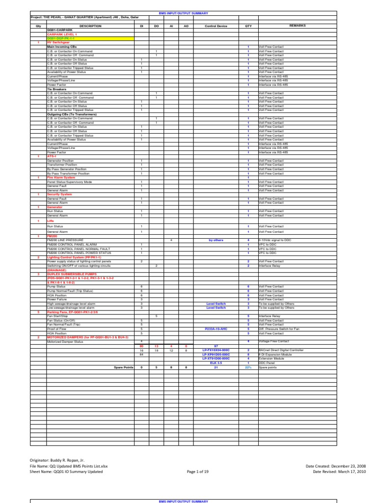 Appendix j Qq01 Bms Io Points List Relay Switch