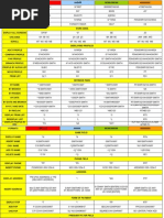 GDS All in One Conversion Sheet