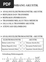 Bab 2 Gelombang Akustik Pdf