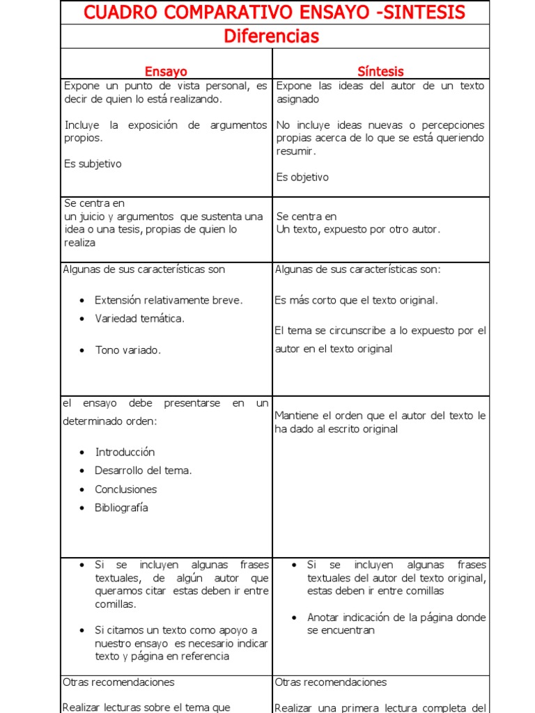 Diferencia Entre Ensayo Y Reseña Diferencia Ensayo Sintesis | PDF