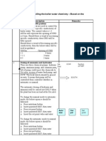 Description On Dosing