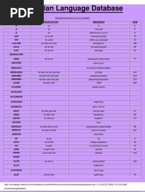 Enochian Language Dictionary A-Z | PDF | Religious Belief And