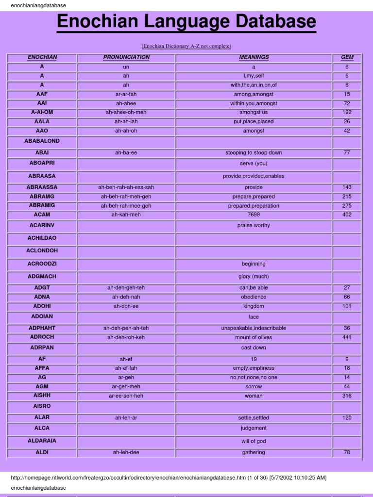 エノク語辞典 An Enochian Dictionary Gmicalzoma The Complete Enochian Dictionary: A Dictionary of the