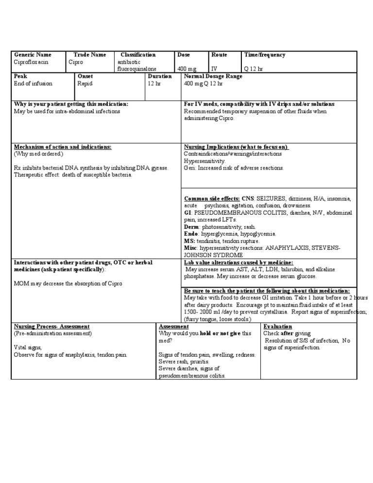 Ciprofloxacin Cipro Clinical Medicine Drugs