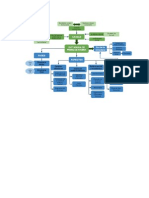 Mapa Conceptual Tema 8