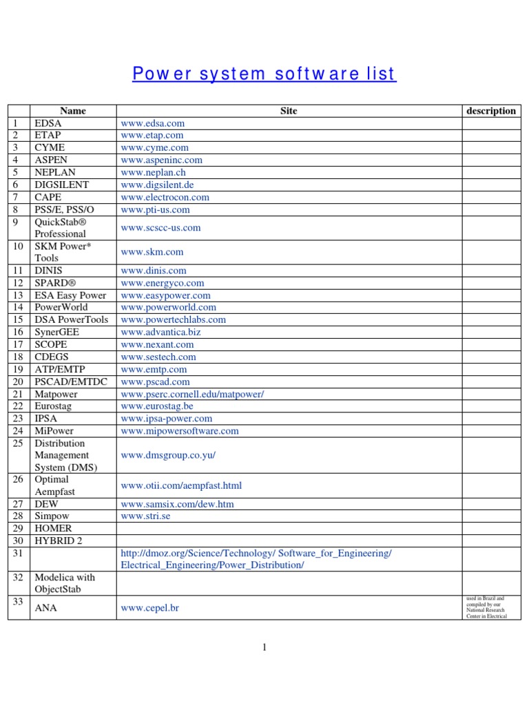 Power System Software List | PDF | Electrical Engineering | Electricity