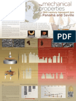 Ferrer-2012-The Mechanical Properties of 16th Century Transport Jars From Panama and Seville