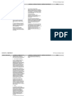 Horizontal Commitments Sector or Sub-Sector Limitations On Market Access Limitations On National Treatment Additional Commitments Notes