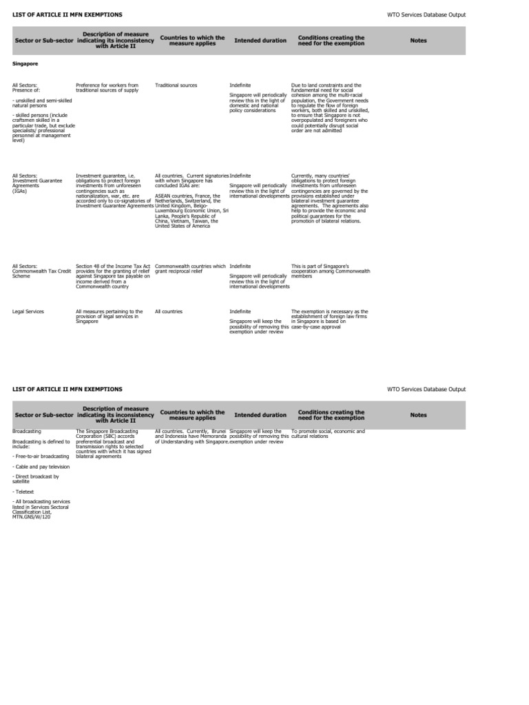 List of Article Ii MFN Exemptions: Singapore | PDF | Brunei ...